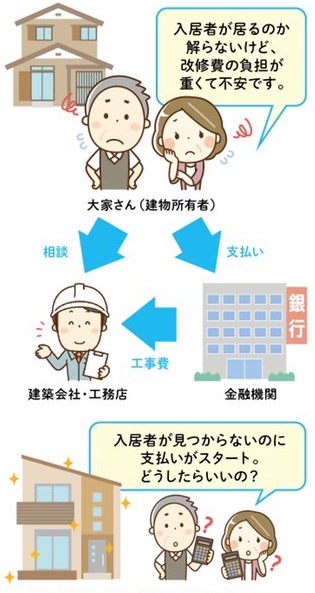 従来型工事の場合